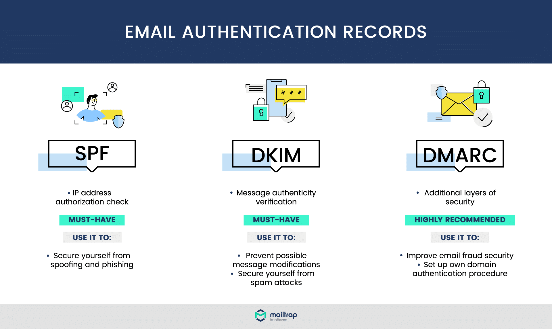 Email Authentication