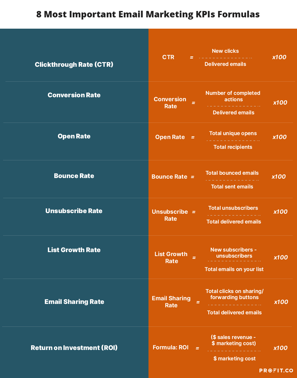 Kpi for Email Marketing