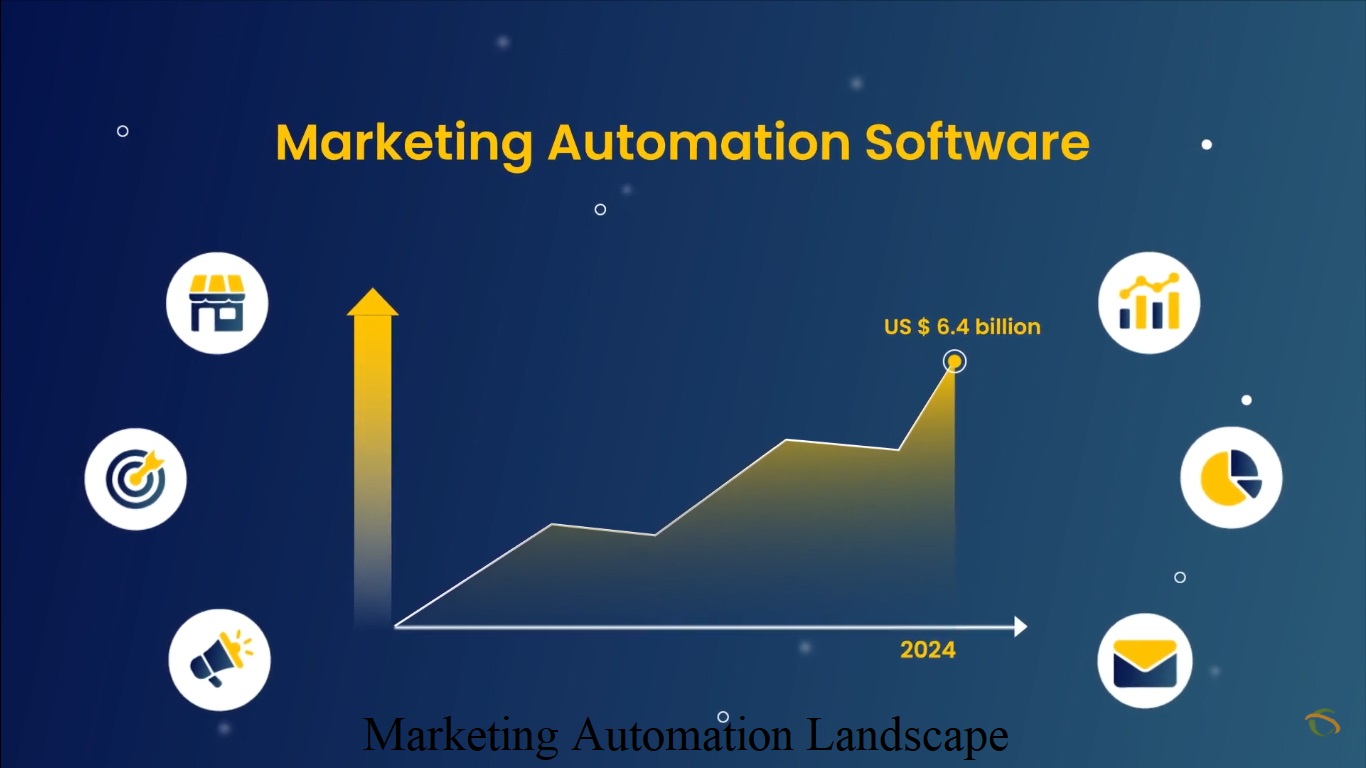 Marketing Automation Landscape